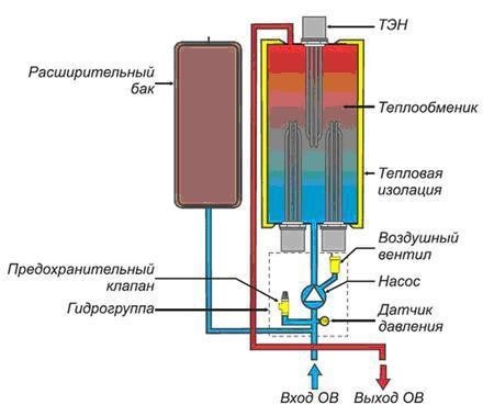 Устройство электрического котла