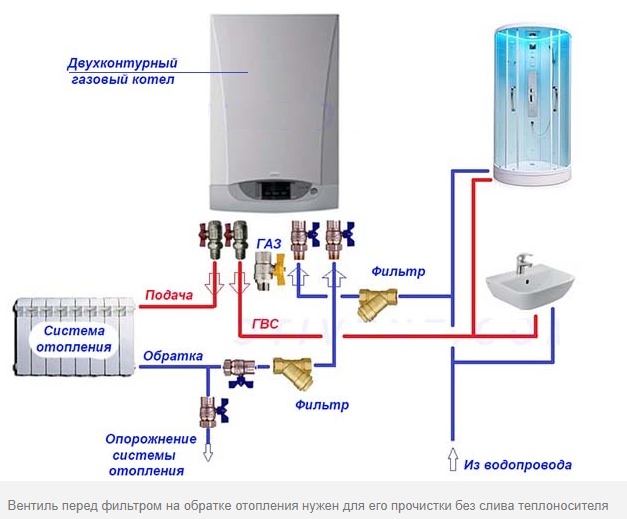 Правильное подключение газового котла к отоплению