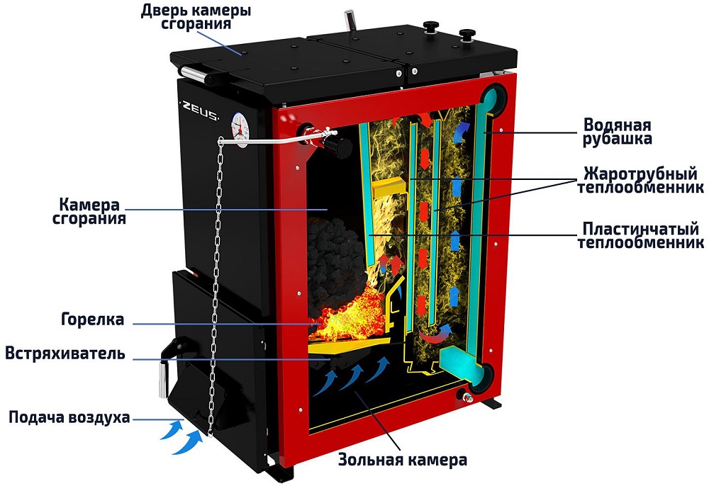 Устройство угольного котла